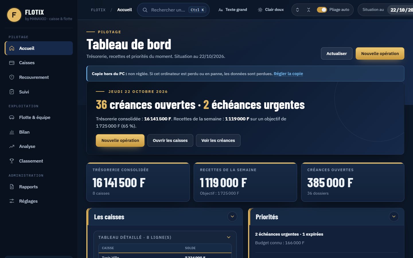 Tableau de bord de FLOTIX : créances ouvertes, échéances urgentes, trésorerie et recettes de la semaine.