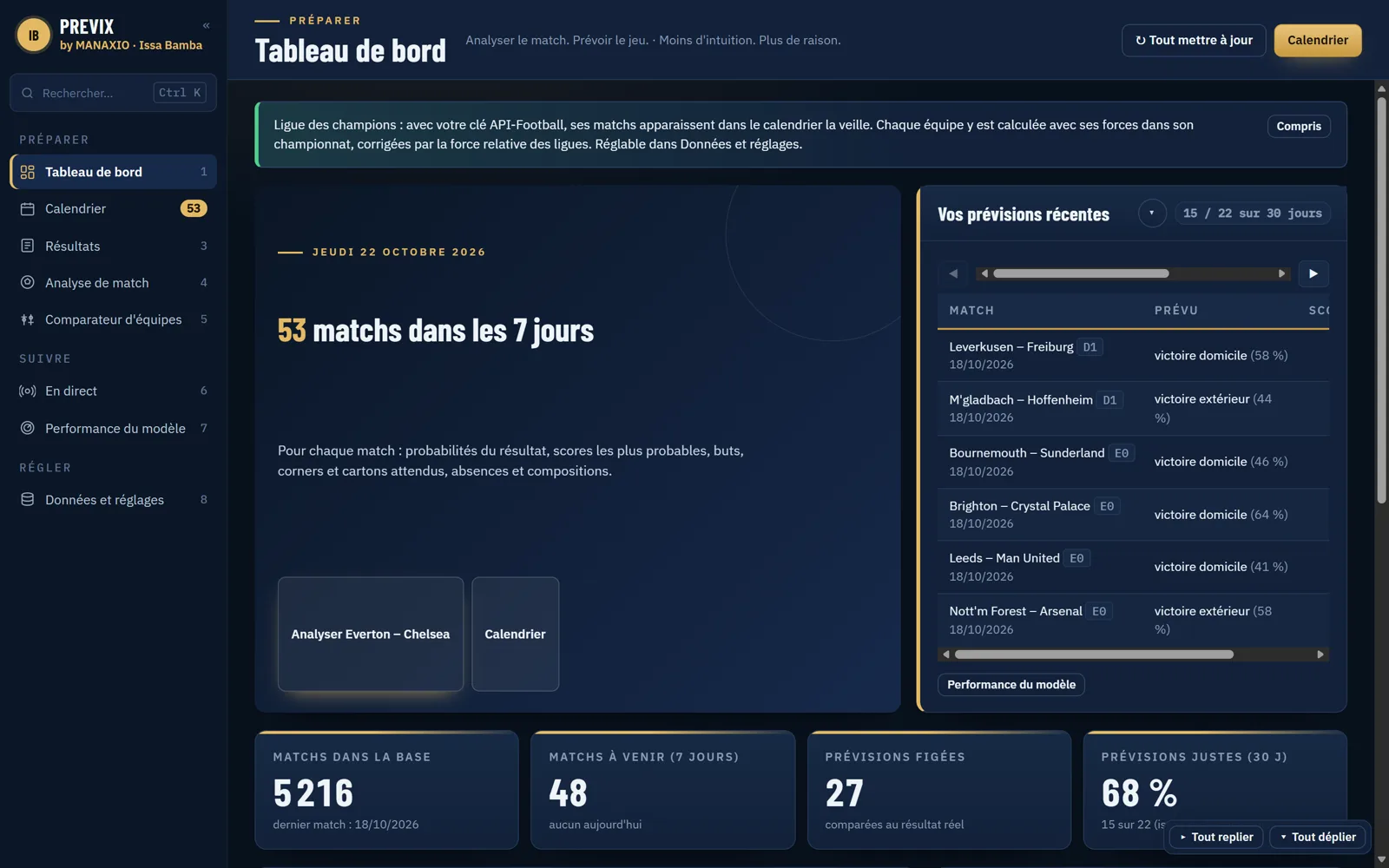 Tableau de bord de PREVIX : matchs à venir, prévisions récentes et performance du modèle.